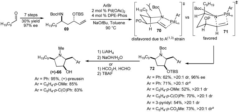 Scheme 11