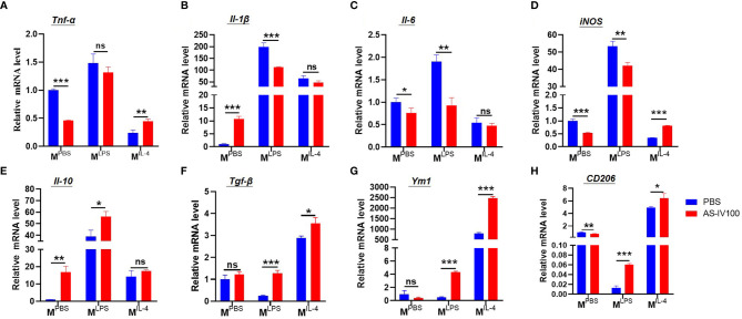 Figure 5