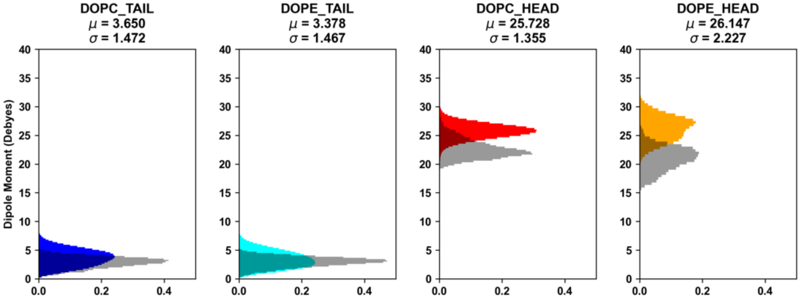 Figure 10.