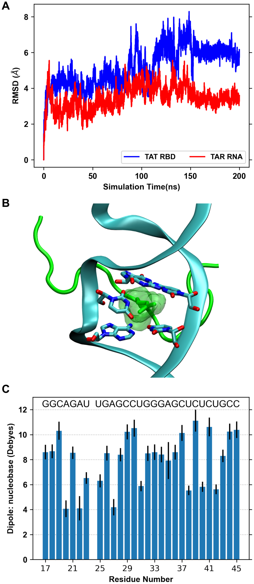 Figure 5.