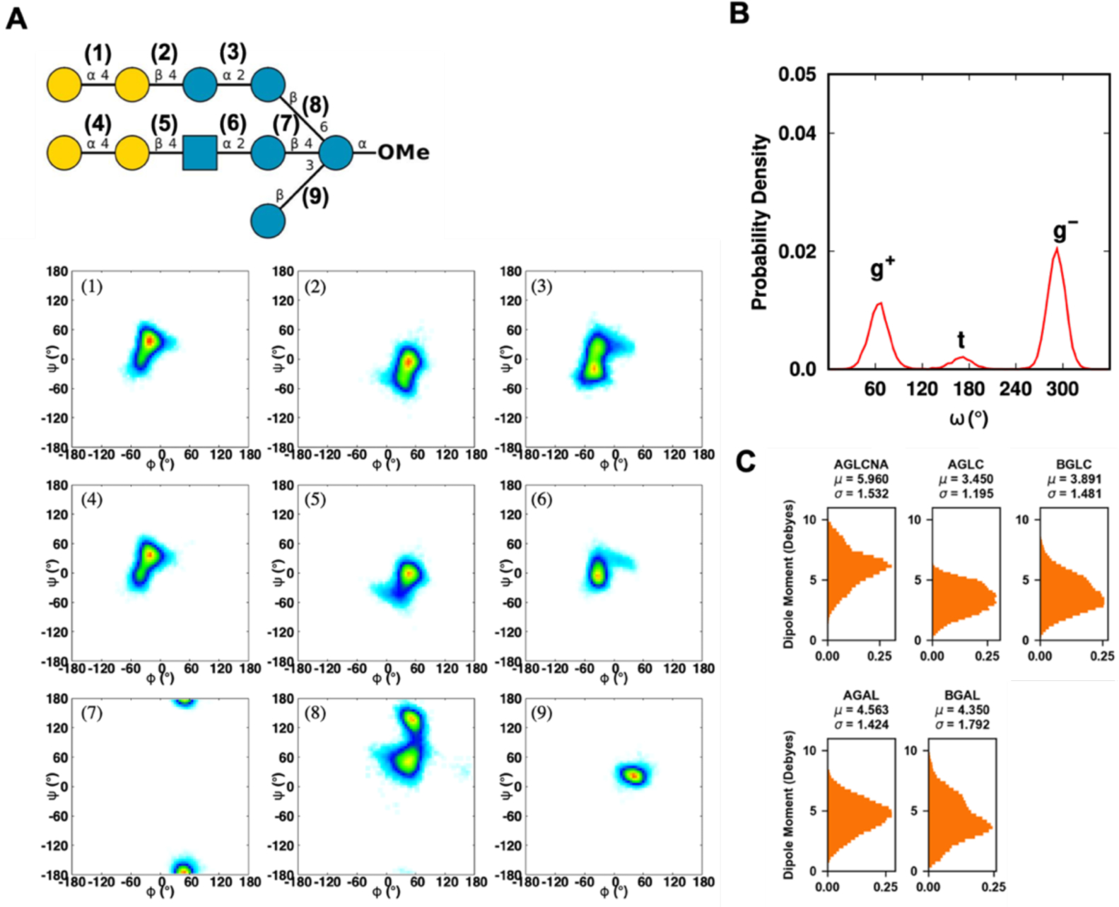 Figure 12.