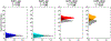 Figure 10.