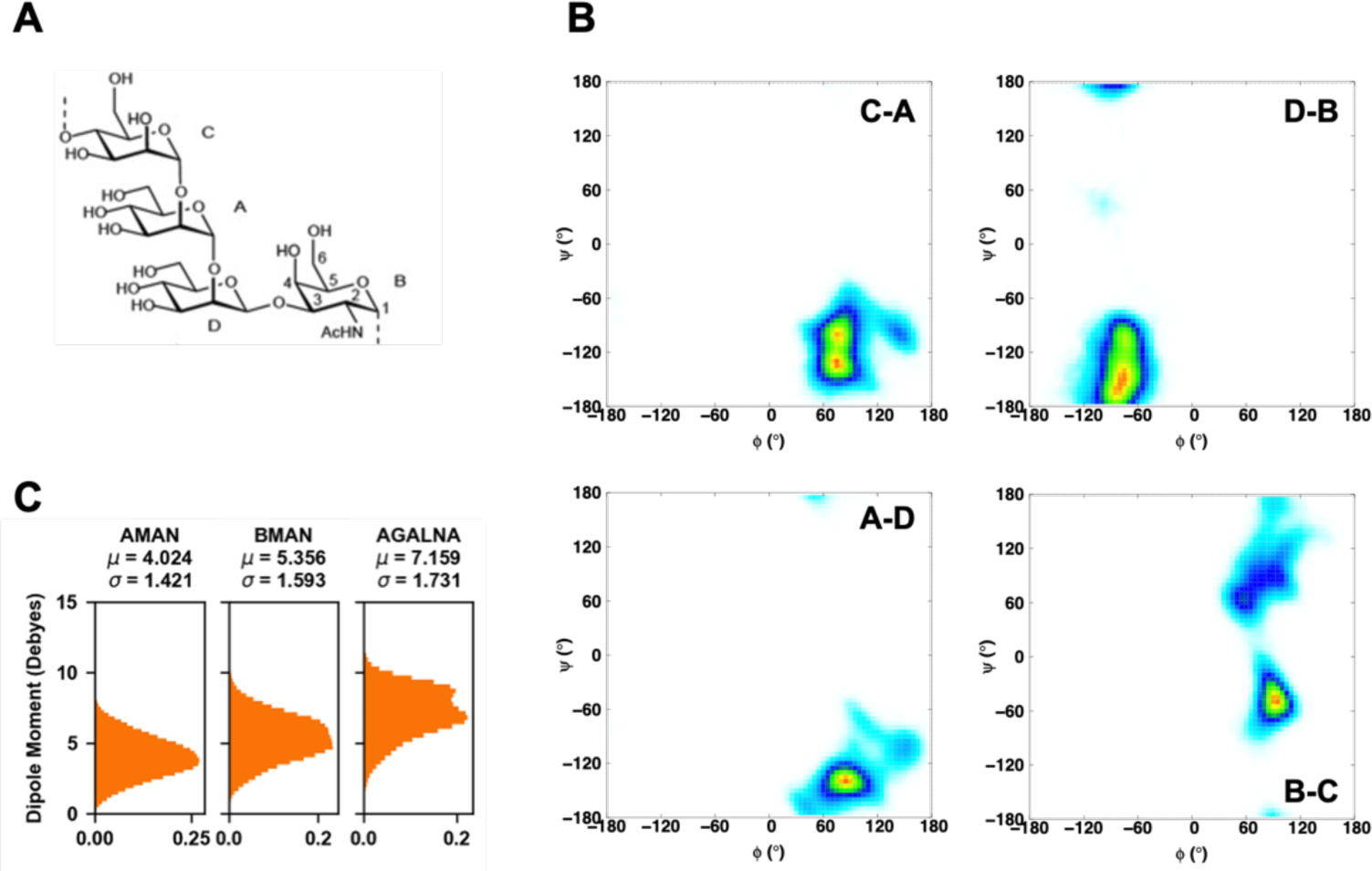 Figure 11.