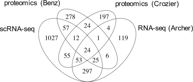 Figure 2—figure supplement 3.