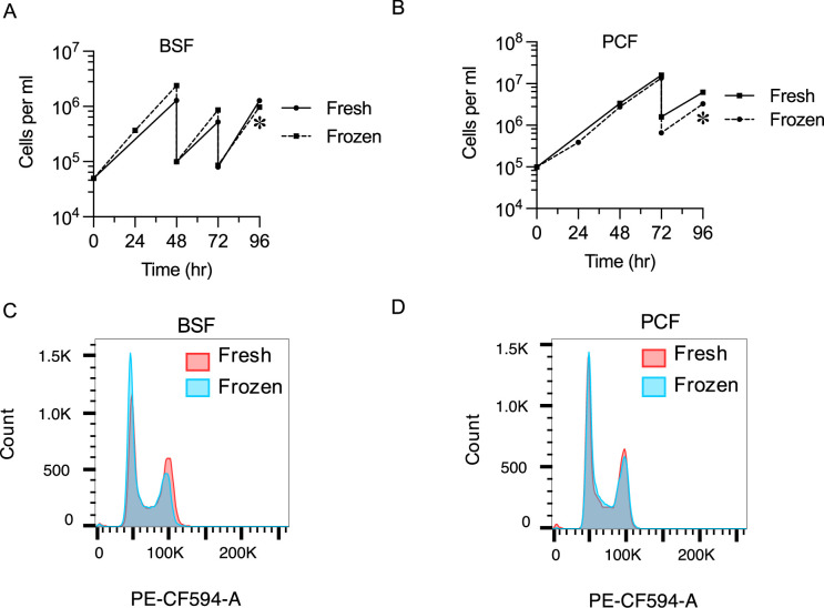 Figure 1—figure supplement 2.