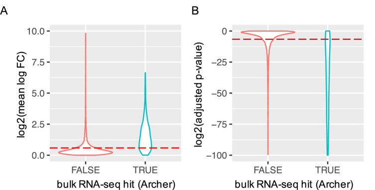 Figure 2—figure supplement 2.