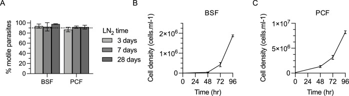 Figure 1—figure supplement 1.