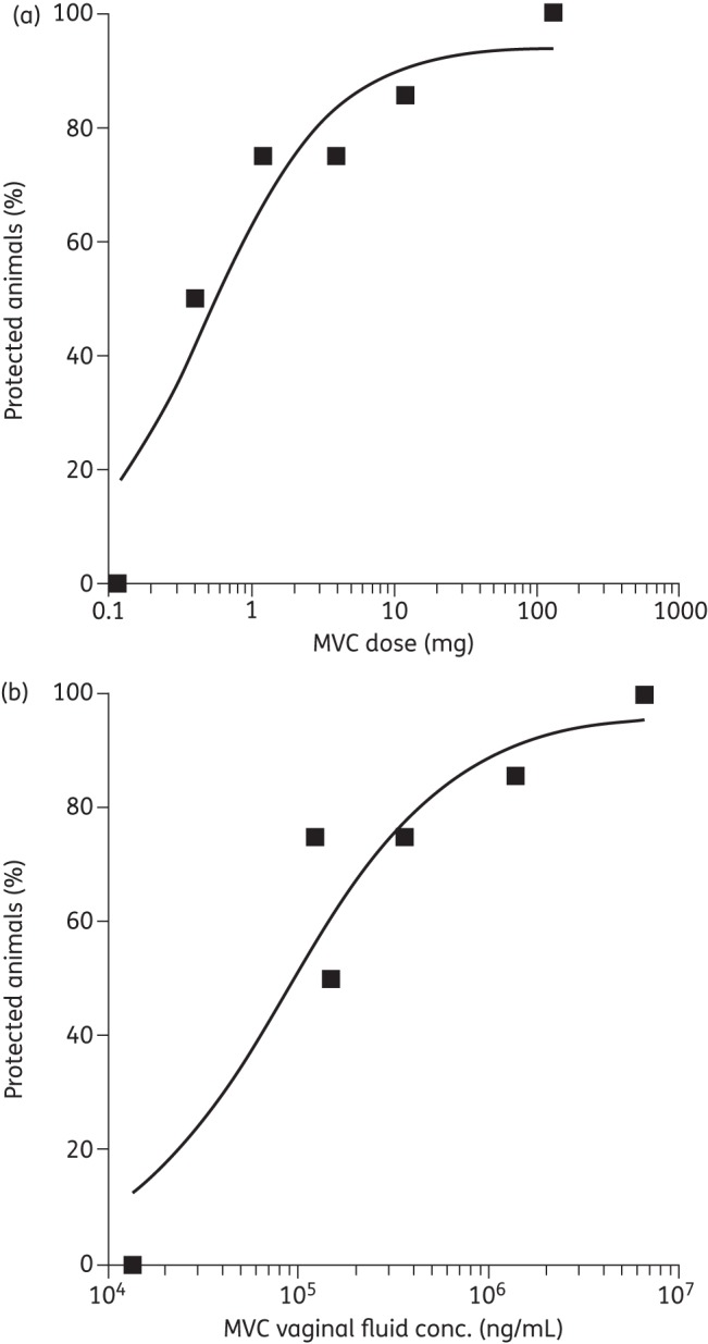 Figure 3.