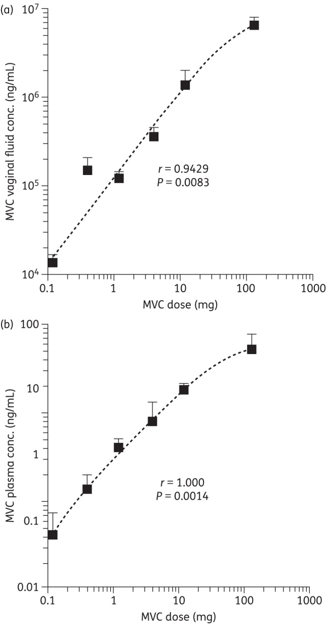 Figure 2.