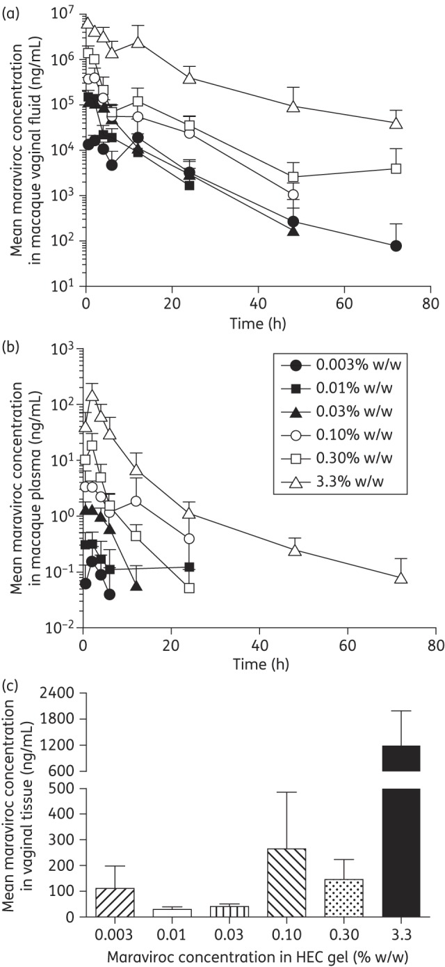 Figure 1.