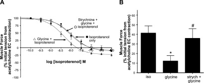 Figure 11.