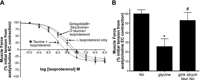 Figure 10.