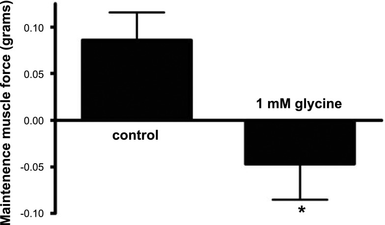 Figure 9.