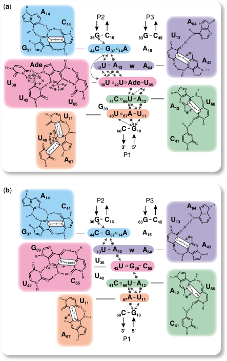 Figure 4.