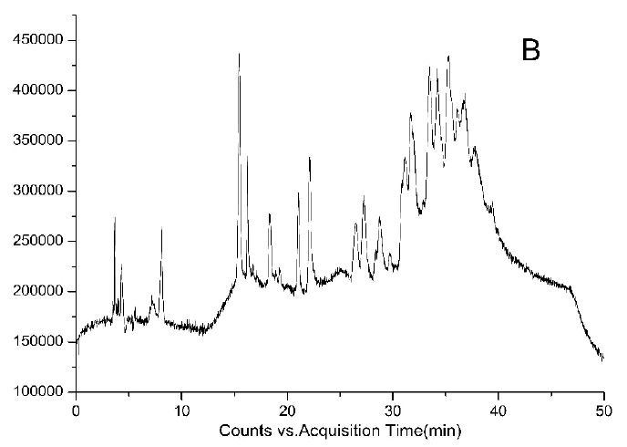 Fig. (3B)