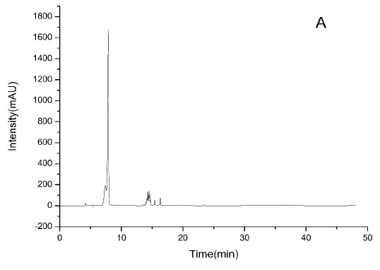 Fig. (2A)