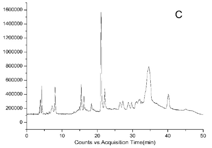 Fig. (3C)