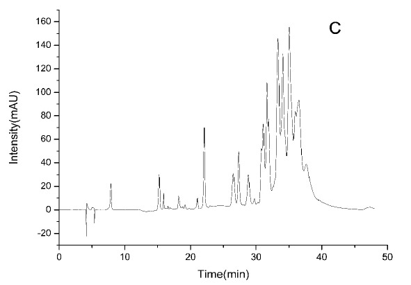 Fig. (2C)