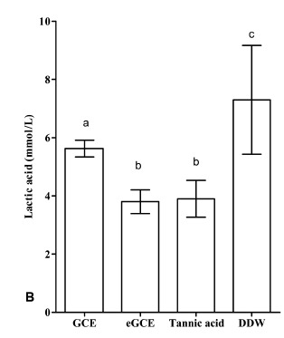 Fig. (6B)