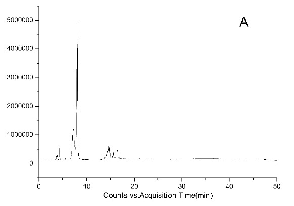 Fig. (3A)