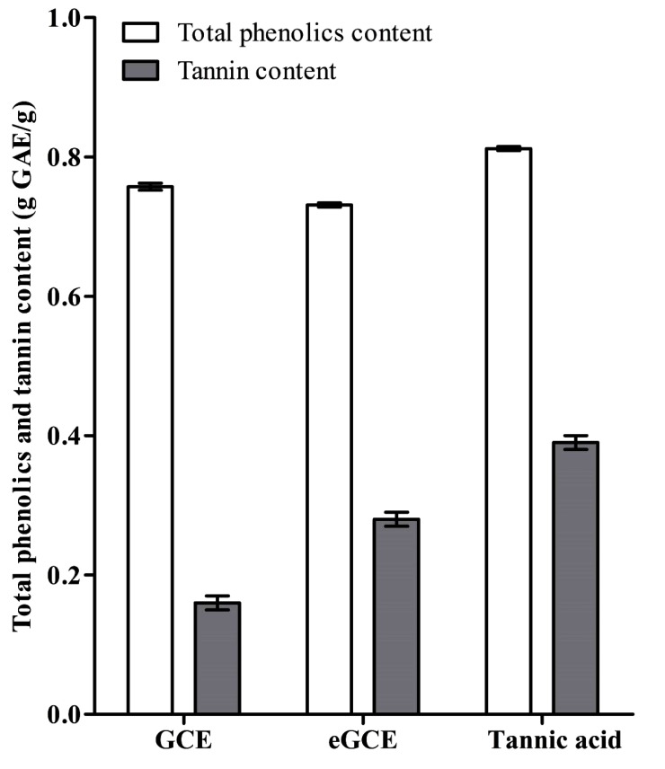 Fig. (1)