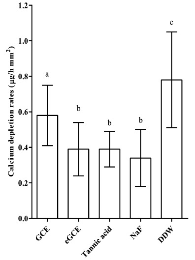 Fig. (4)