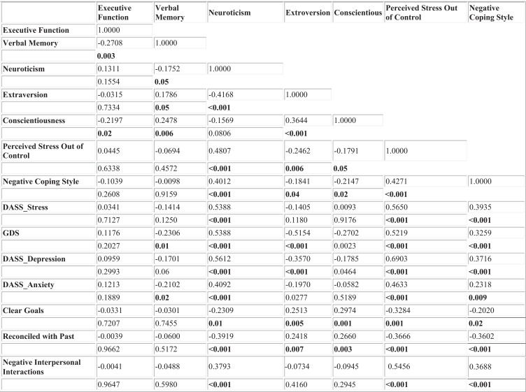 graphic file with name 10.1177_1533317513504817-fig1.jpg