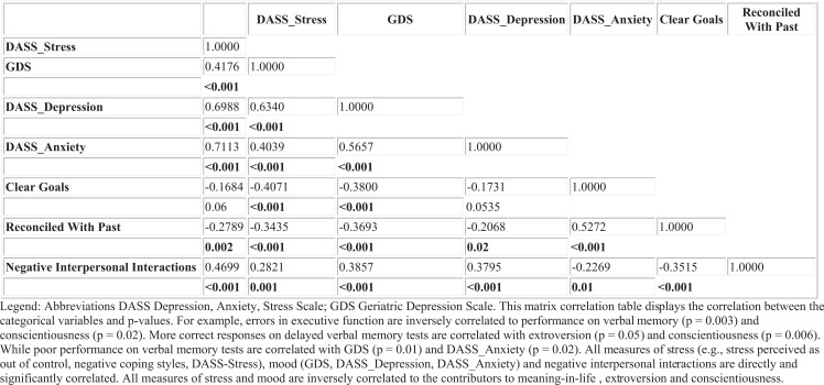 graphic file with name 10.1177_1533317513504817-fig2.jpg