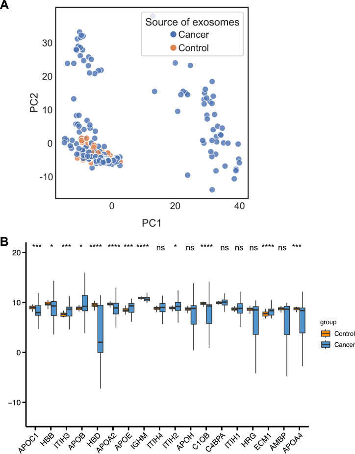 Figure 4—figure supplement 1.