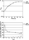 FIG. 7.