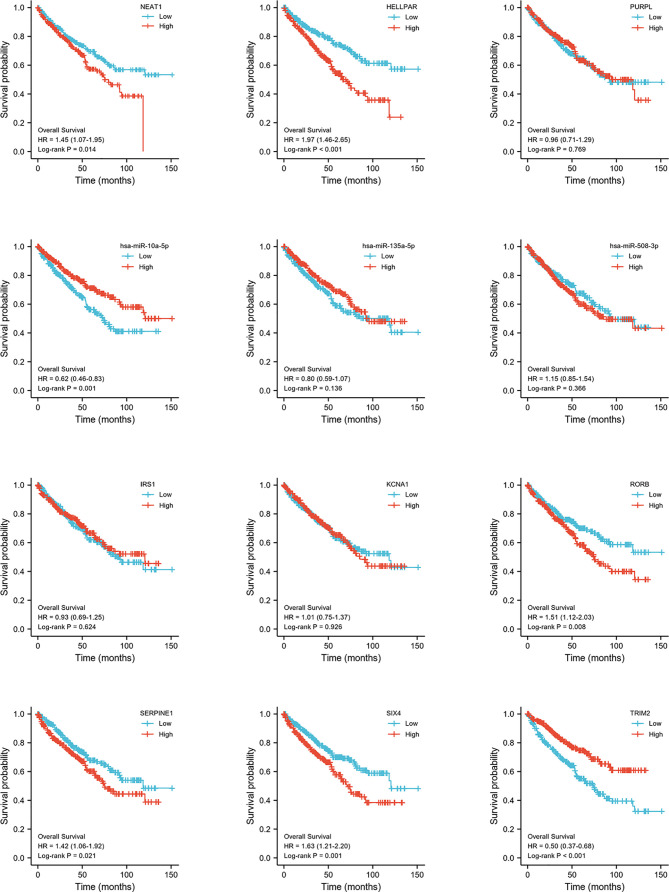 Figure 6