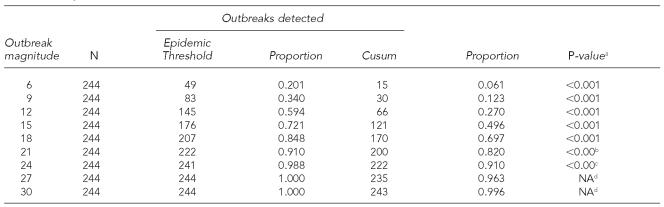 graphic file with name 15_GroenewoldTable4.jpg