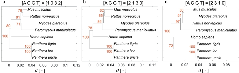 Fig. 5