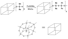 Scheme 27