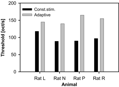 Fig. 4