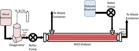 Fig. 1