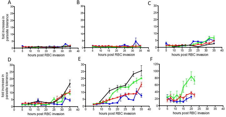 Fig. 4