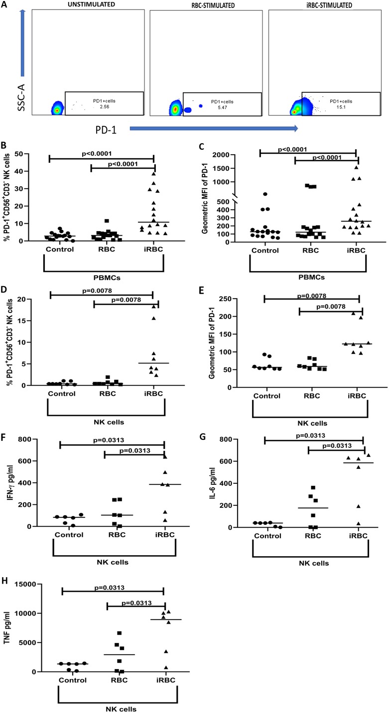 FIG 3