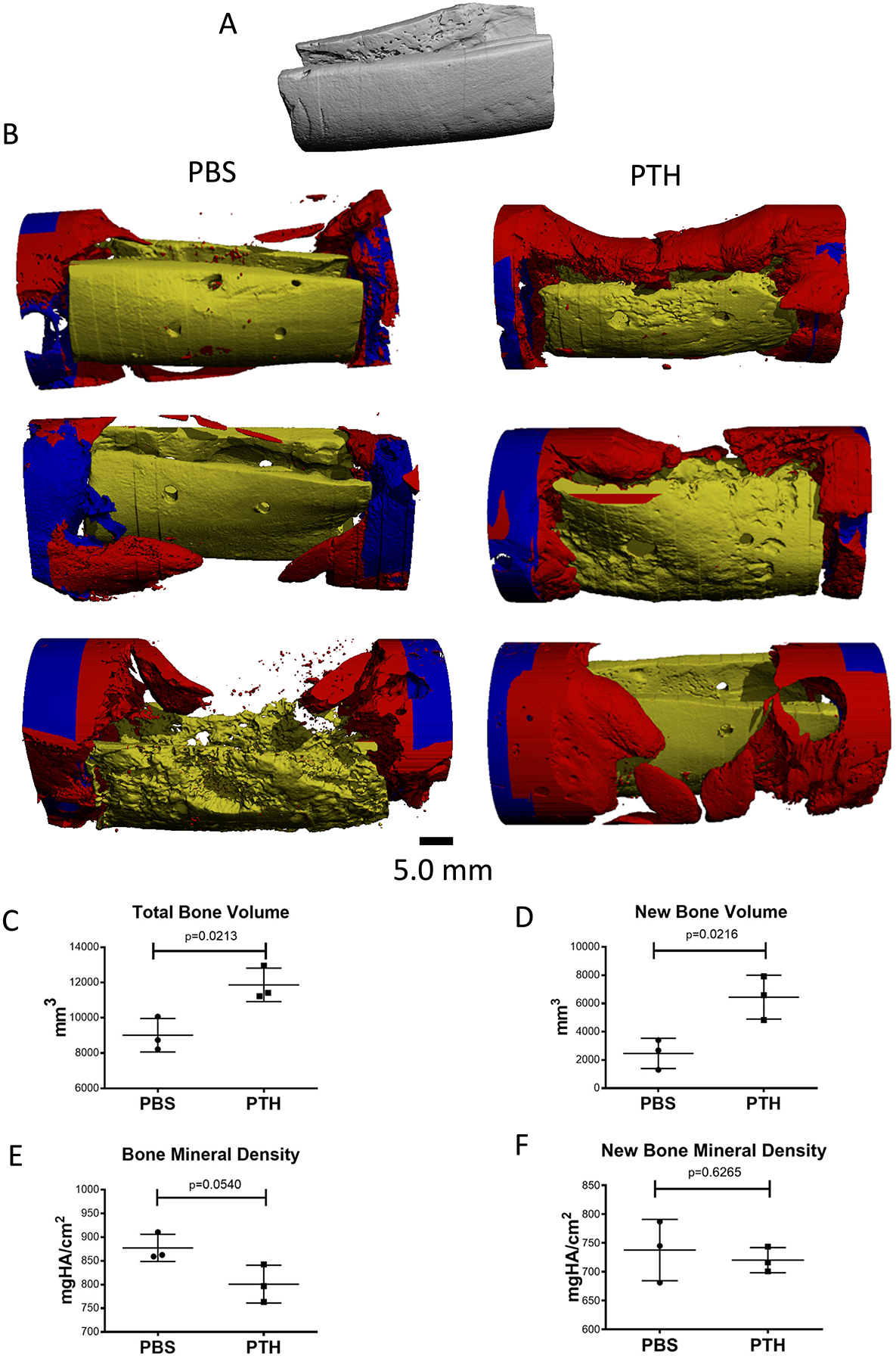 Figure 3: