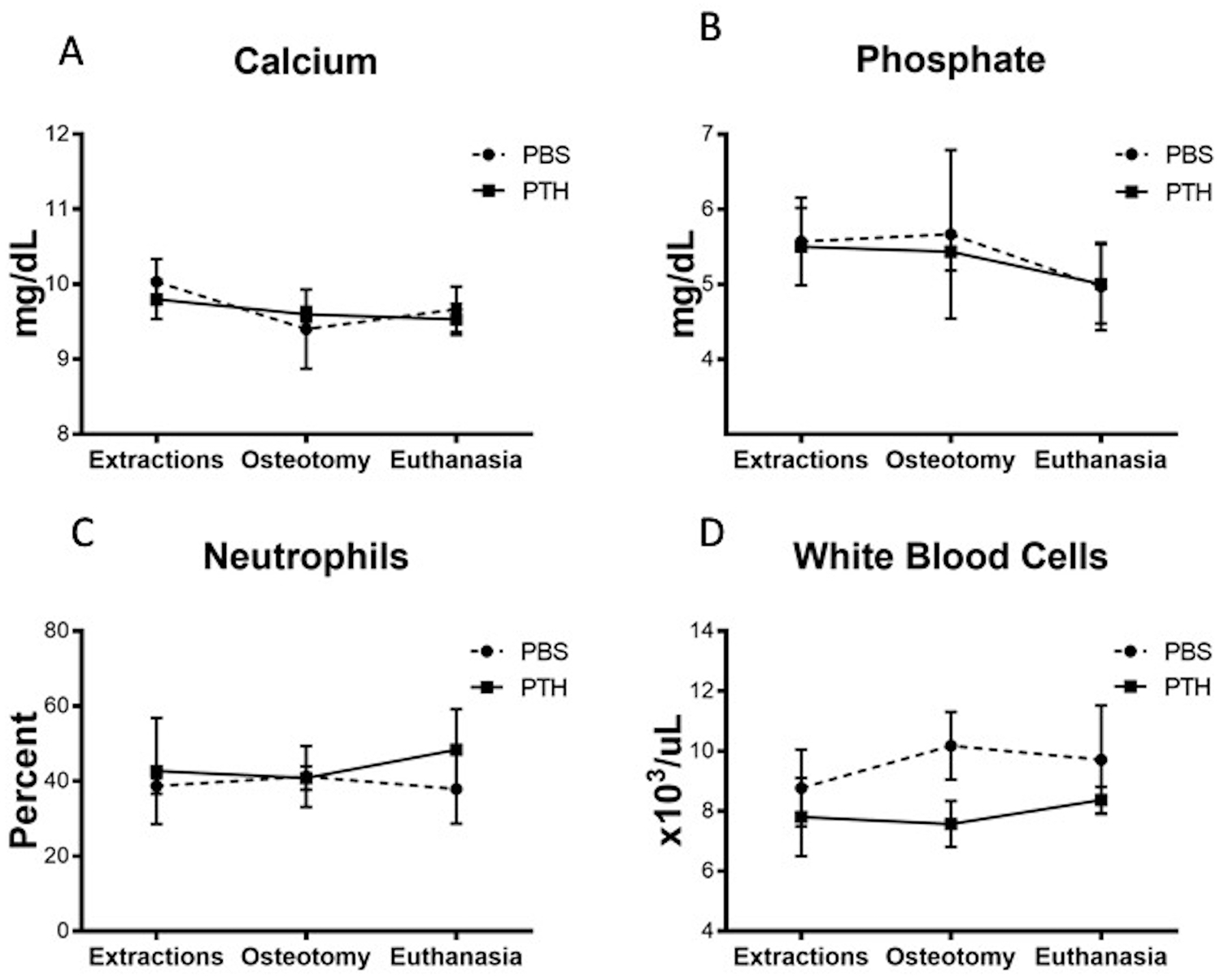 Figure 4: