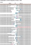 Extended data figure 4