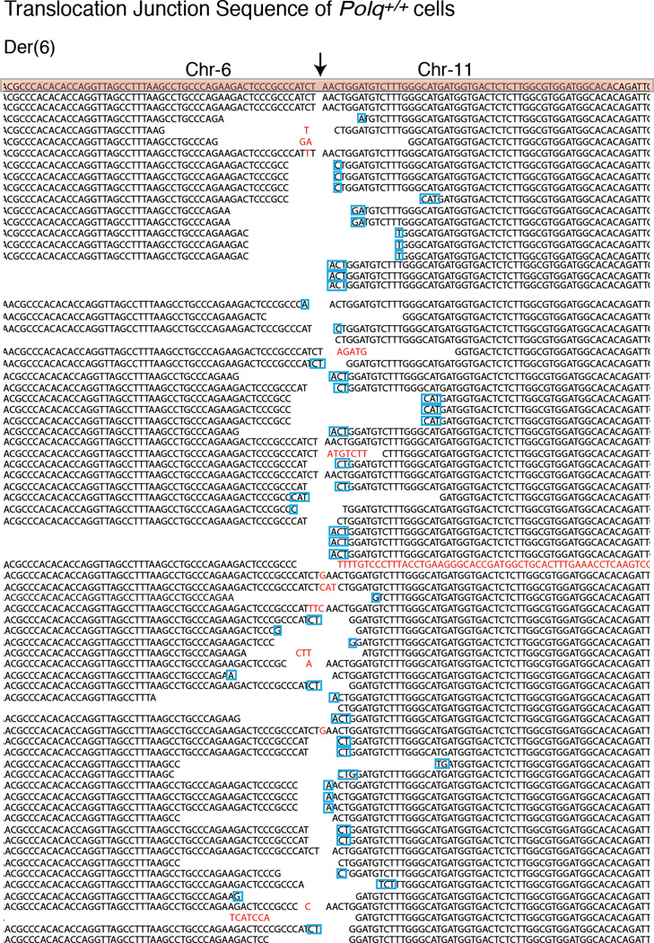 Extended data figure 4