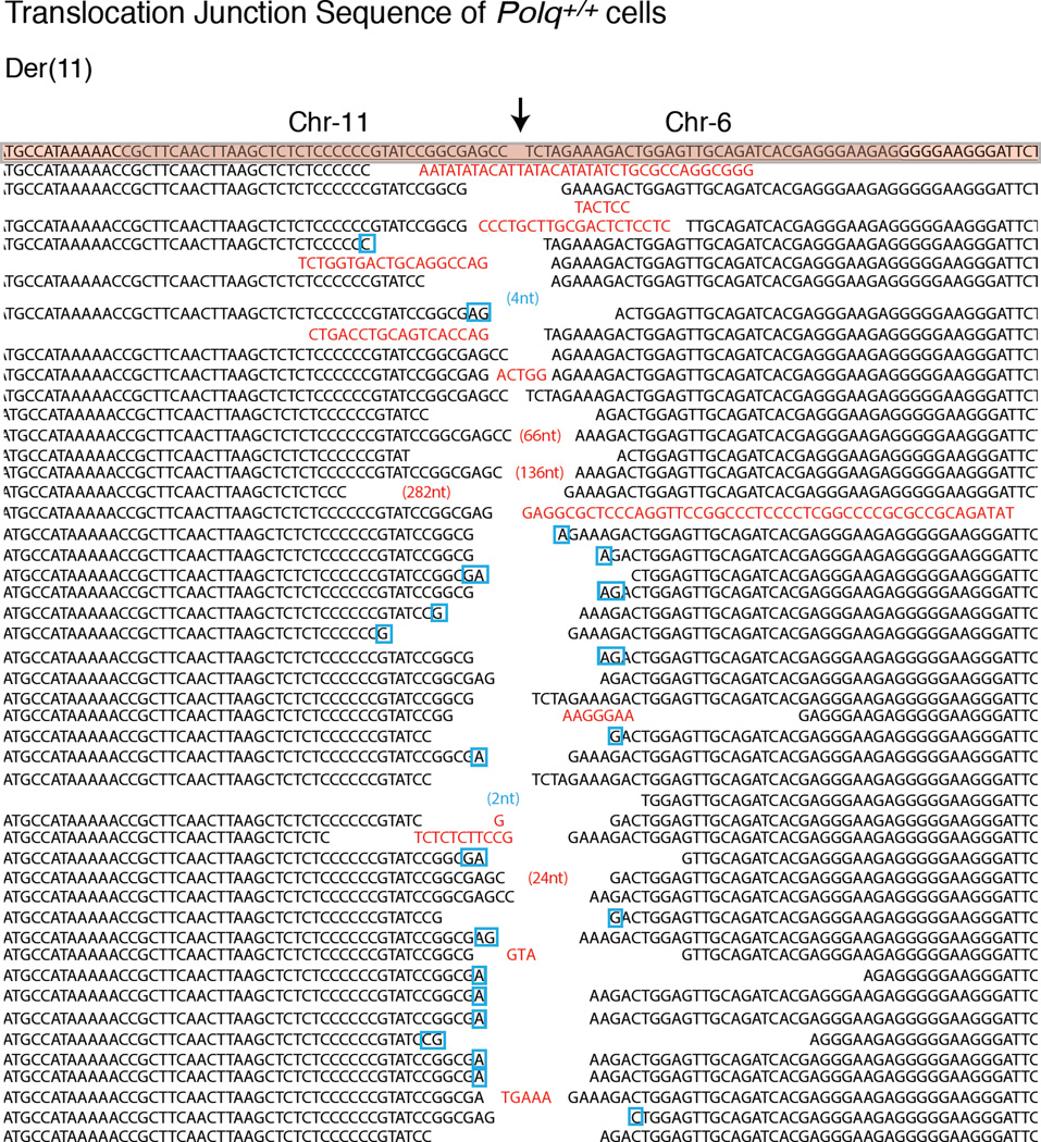 Extended data figure 3