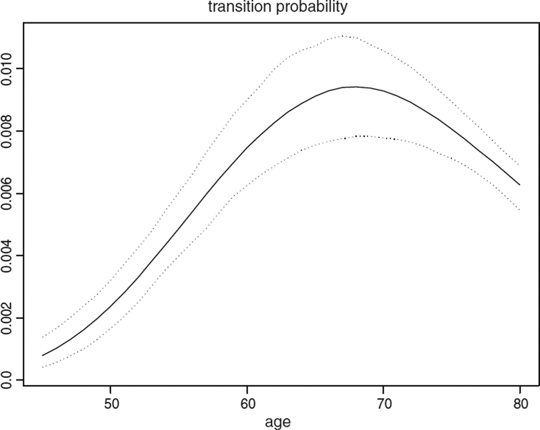 Fig. 3