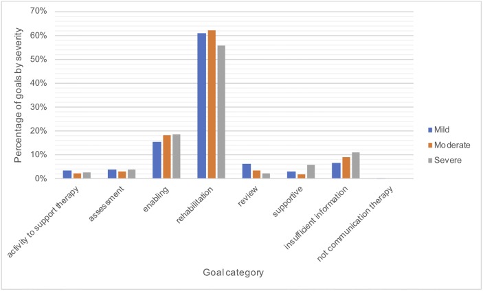 Fig 7