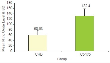 Graph 1