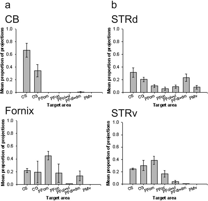  Figure 10. 