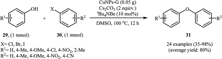 Scheme 9