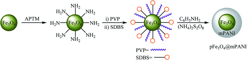 Scheme 26