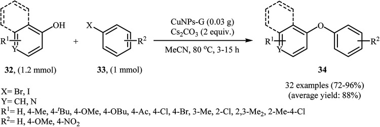 Scheme 10